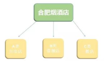 洋河股份在安徽的布局 13億重金如何撬動合肥互聯網銷售公司？